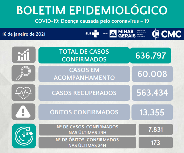 Boletim Epidemiológico de Minas Gerais 16 01 2021