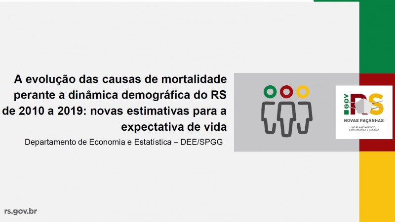 Expectativa de vida dos gaúchos aumenta e chega a 77,26