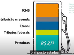 campanha publicitaria da petrobras sobre o combustivel no brasil