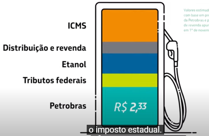 Entenda como funciona o preço do combustível em campanha publicitária da Petrobras