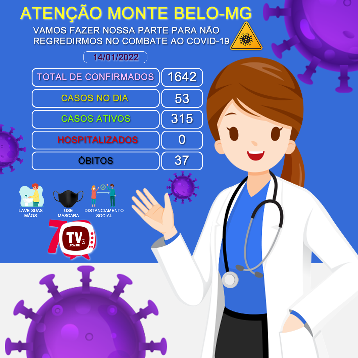 A cidade de Monte Belo no Sul de Minas registrou 53 novos casos de Covid-19